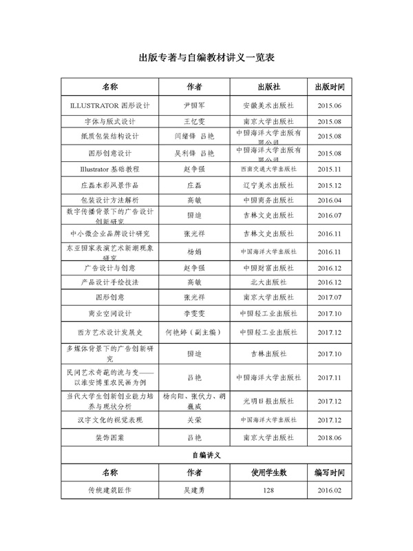 出版专著与自编教材一览表_页面_1 出版专著与自编教材一览表_页面_1