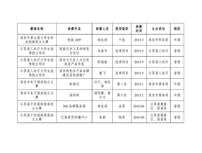 新建 Microsoft Word 文档 (3)_页面_1