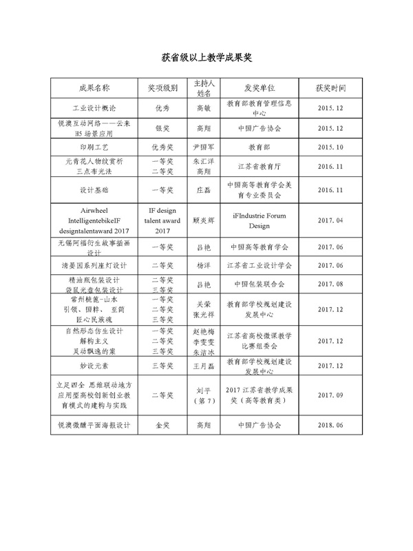 获省级以上教学成果奖