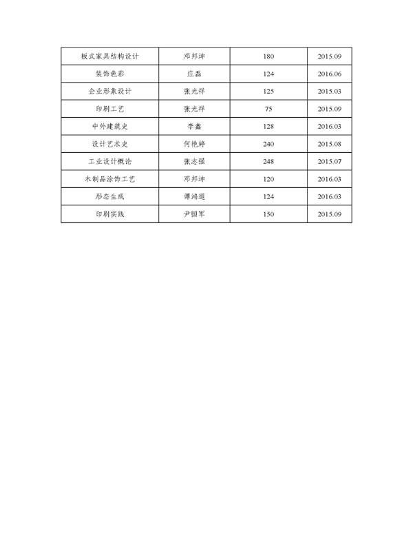 出版专著与自编教材一览表_页面_2 出版专著与自编教材一览表_页面_2