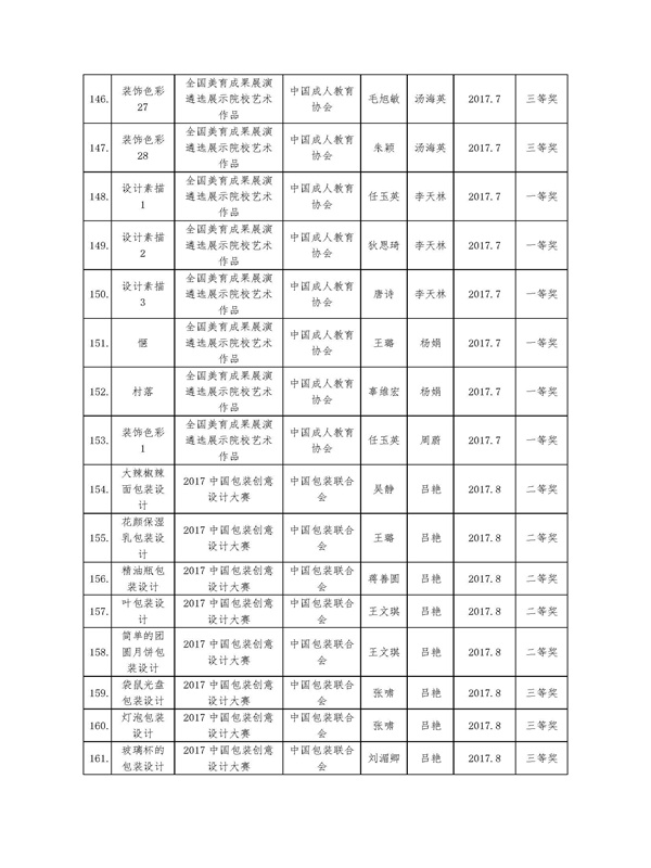 学生获奖_页面_12