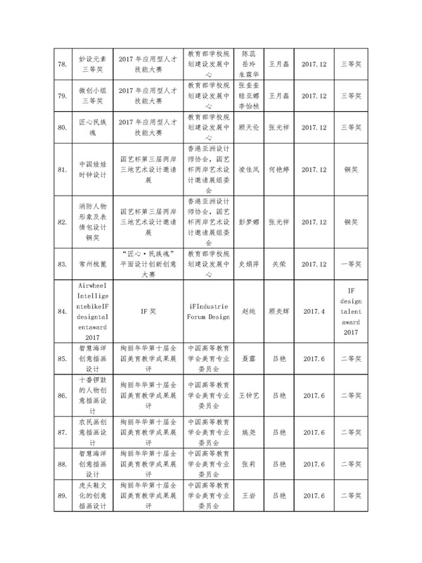 学生获奖_页面_07