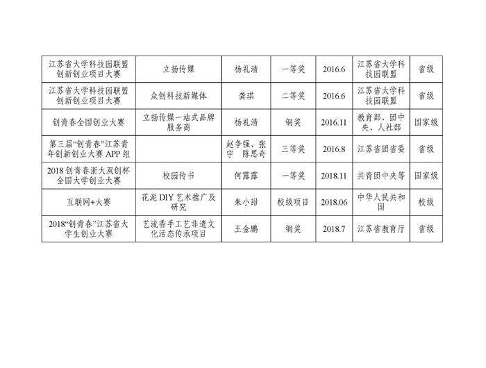 新建 Microsoft Word 文档 (3)_页面_2