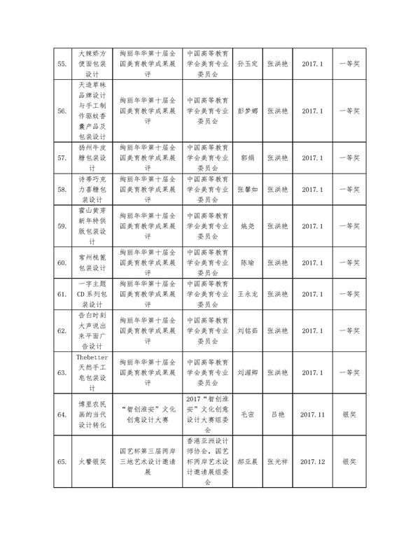 学生获奖_页面_05