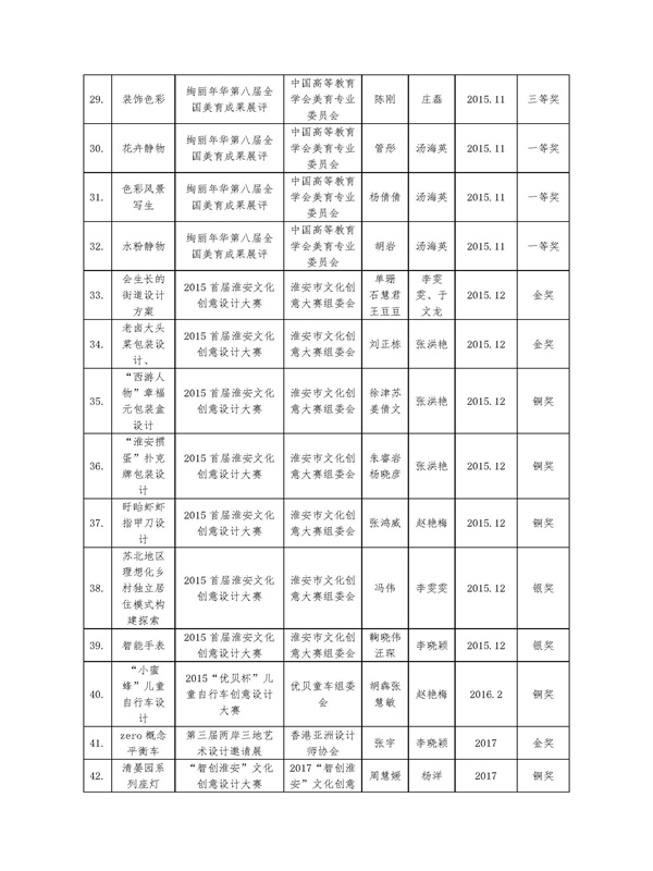 学生获奖_页面_03