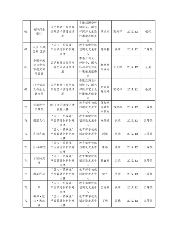 学生获奖_页面_06