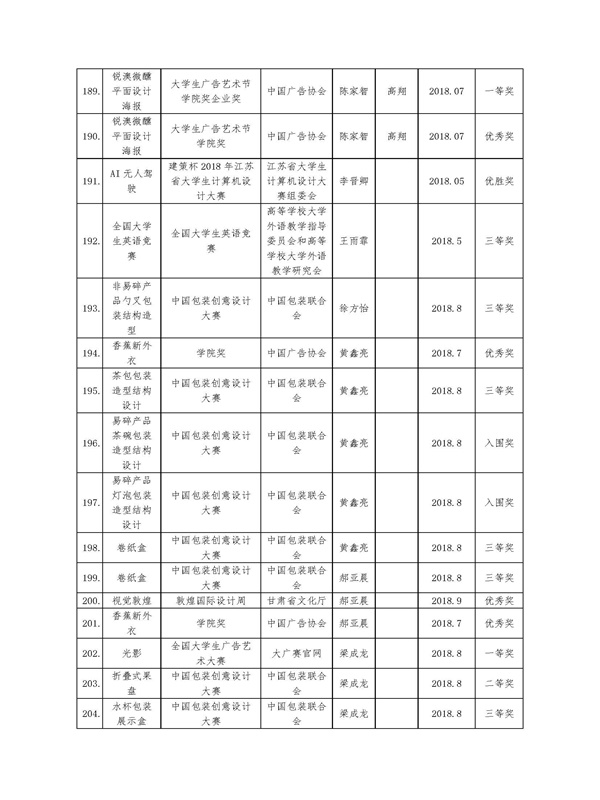 学生获奖_页面_15