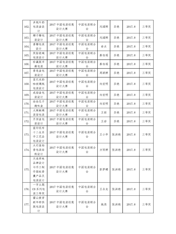 学生获奖_页面_13