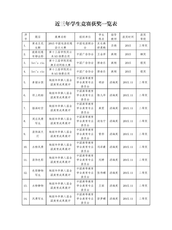 学生获奖_页面_01